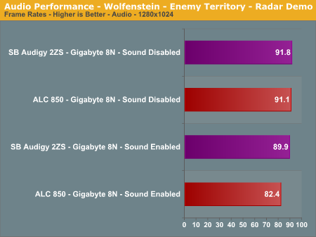 Audio Performance - Wolfenstein - Enemy Territory - Radar Demo 